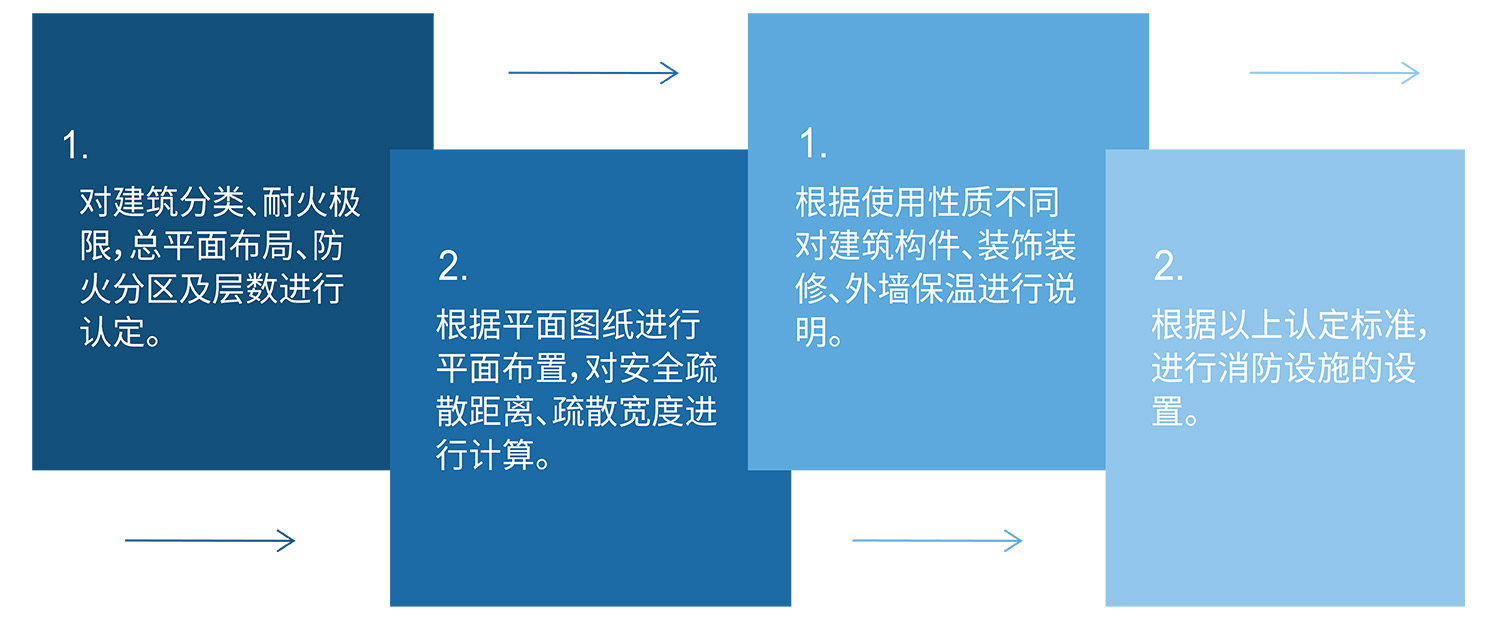 沈陽(yáng)消防設(shè)計(jì)